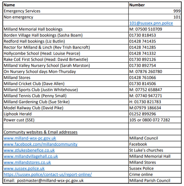 Useful Telephone Numbers Milland Parish Council